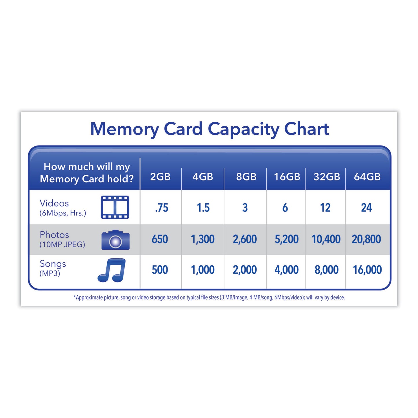 4gb Premium Sdhc Memory Card, Uhs-I U1 Class 10, Up To 30mb/s Read Speed