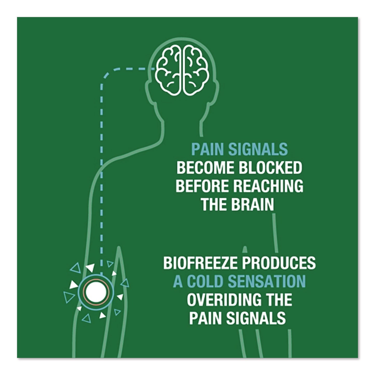 Professional Green Roll-On Topical Analgesic Pain Reliever, 3 oz Roll-On